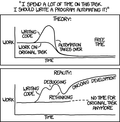 Automation by XKCD